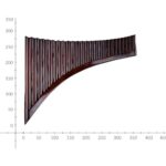 25 Pipes Pan Flute G Key Pan Pipes Woodwind Instrument Chinese Traditional Musical Instrument Pan Flute pan flute instrument (Color : Right) - Image 2